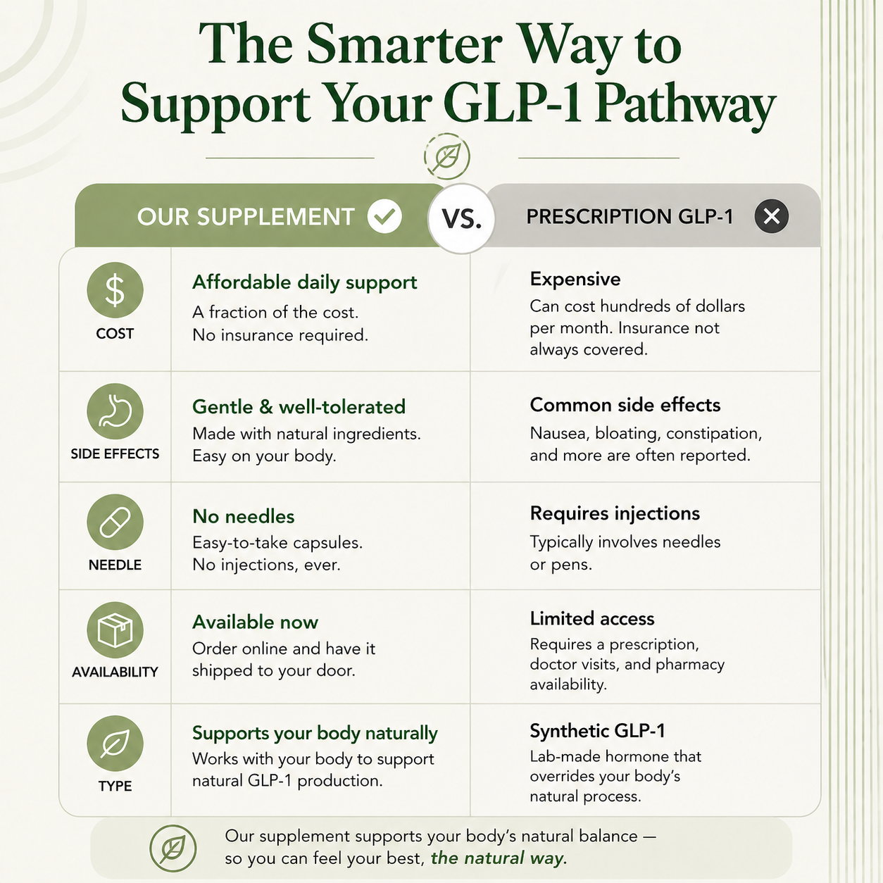 Natural GLP-1 Supplement: Quiet the food noise